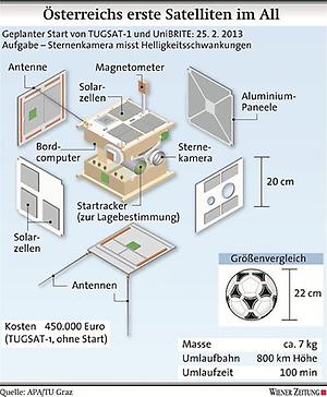 Österreichs Satelliten
