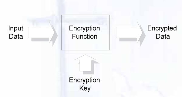 Encryption-Funktion