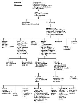 Stammtafel der Babenberger (1), © Verlagsgemeinschaft Österreich-Lexikon.