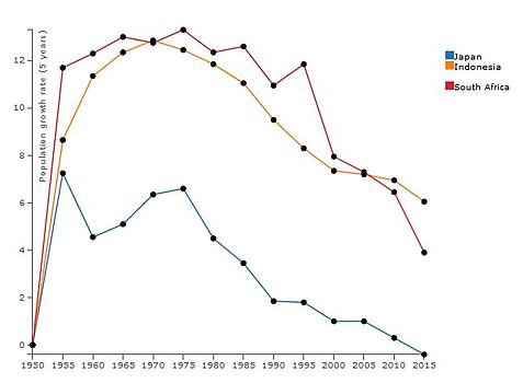 Statistic