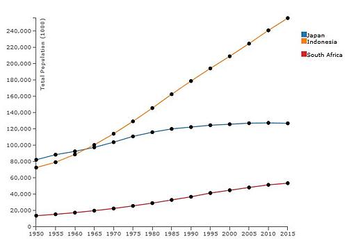 Statistic