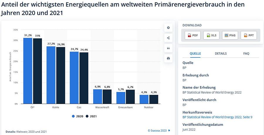 Energiequellen