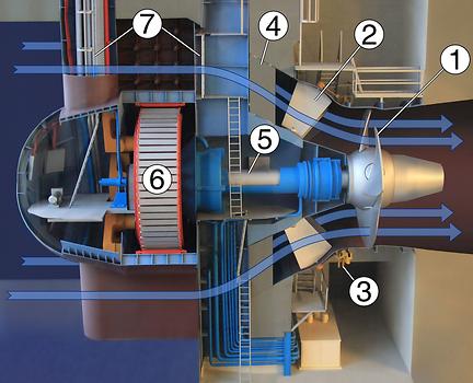 Abb. 6: Kaplan-Rohrturbine als Modell für das Kraftwerk Ybbs-Persenbeug