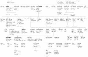 Stammtafel der Habsburg-Lothringer