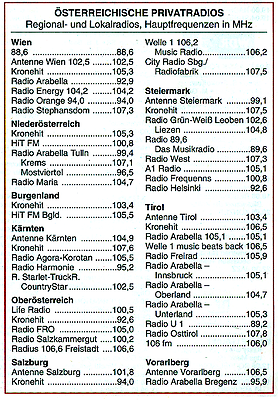 Privatradios in Österreich