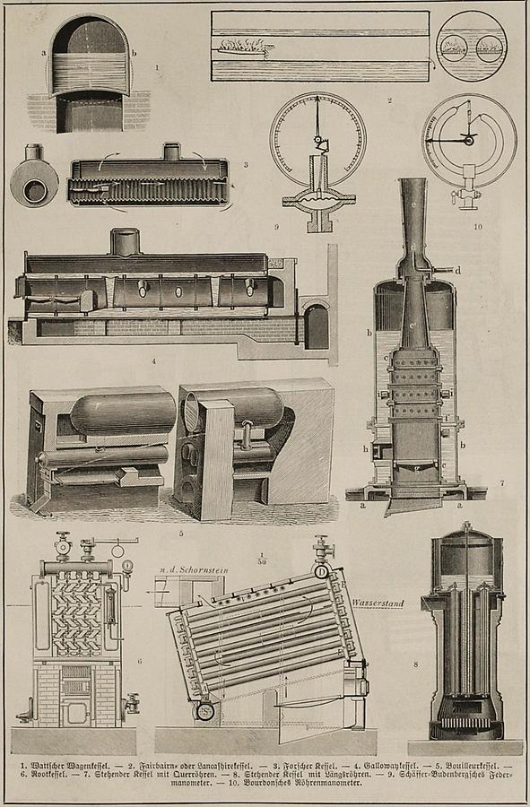 Illustration Dampfkessel (Tafel I)