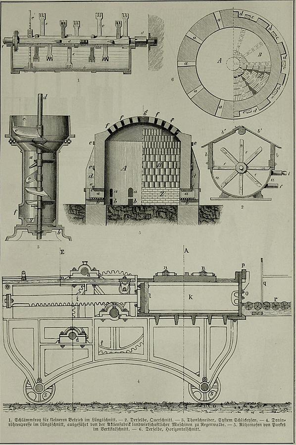 Illustration Drainage (Tafel I)