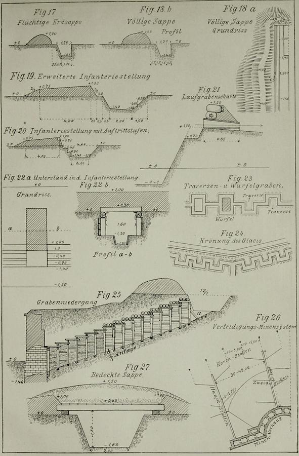 Illustration Festung (Tafel III)