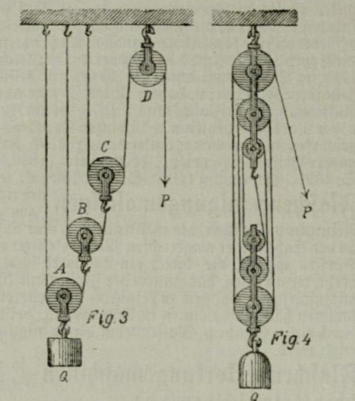 Illustration Flaschenzug