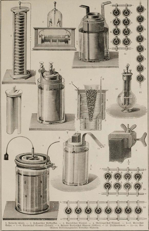 Illustration Galvanische Batterie