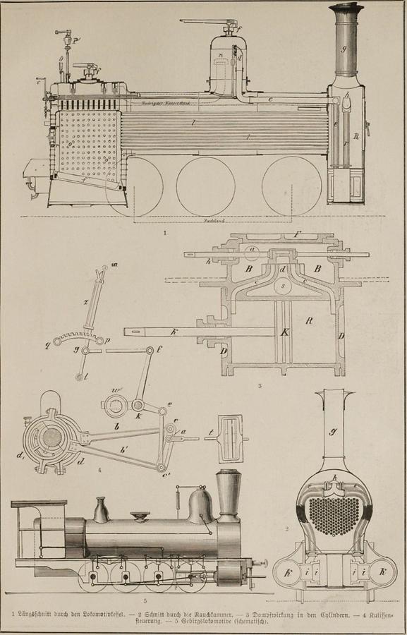 Illustration Lokomotive (Tafel I)