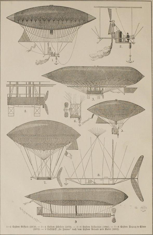 Illustration Luftschiffe, lenkbare