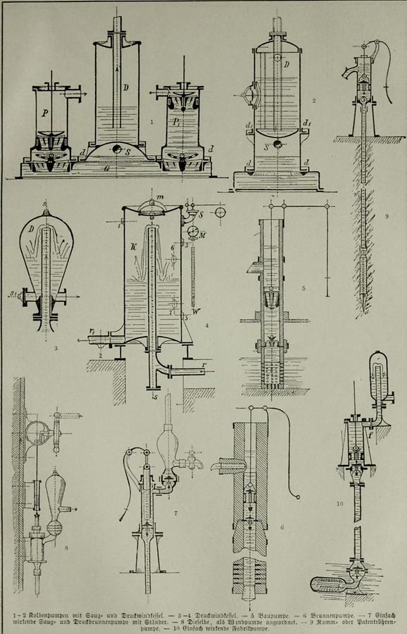 Illustration Pumpen (Tafel I)