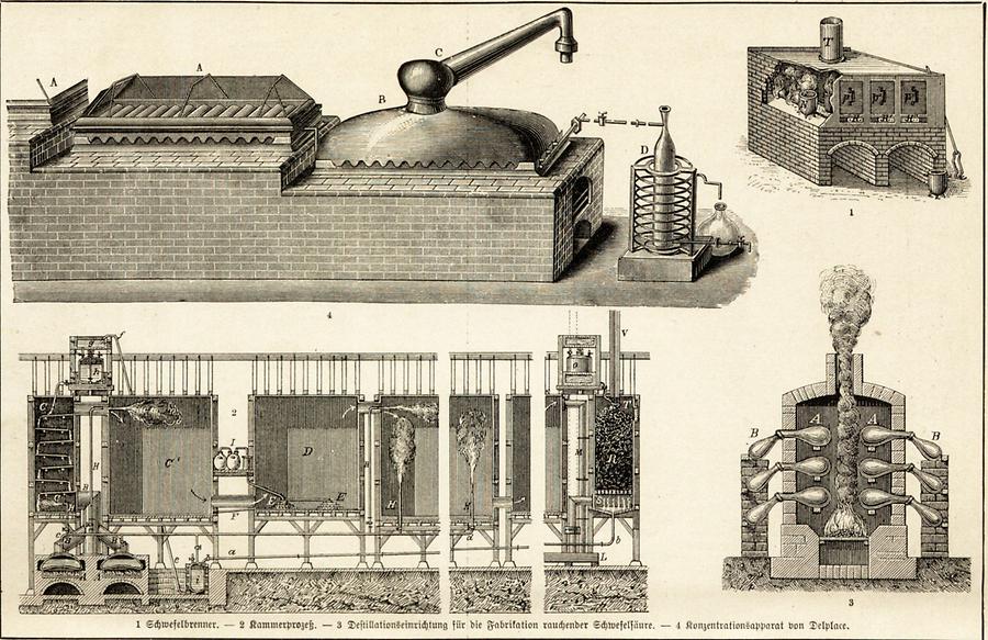 Illustration Schwefelsäure