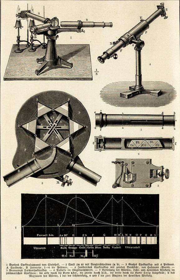 Illustration Spektralanalyse (Tafel II)