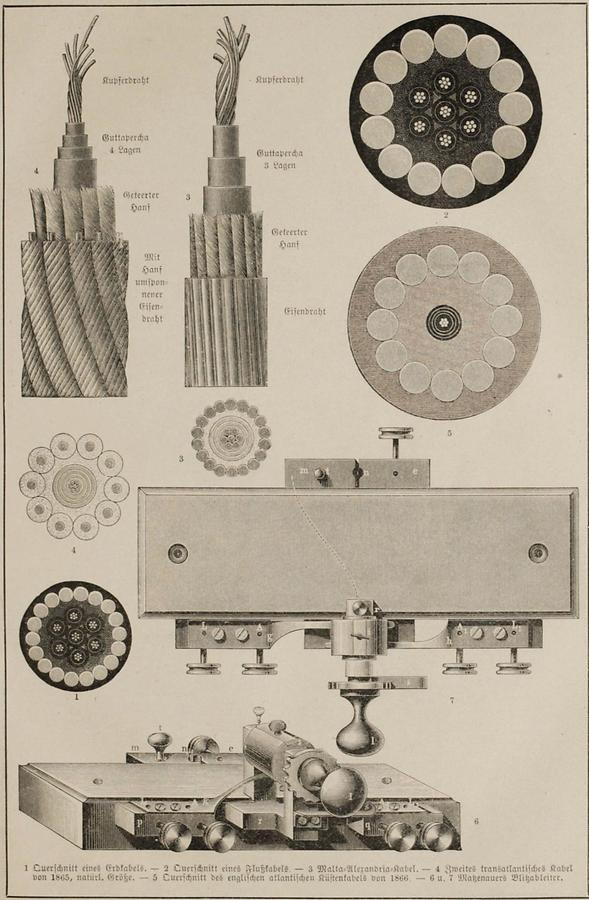 Illustration Telegraph (Tafel I)