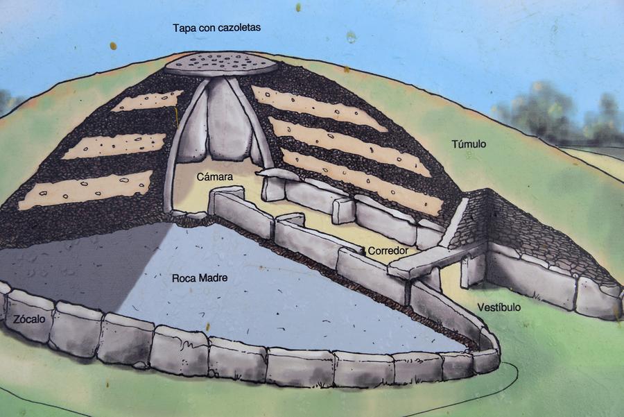 Dolmen de Lácara - Scheme of Construction