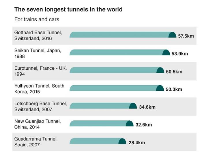 tunnel