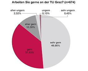 wissenschaftliches Personalmodell der TU Graz