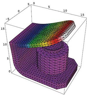 Deformation eines Relays