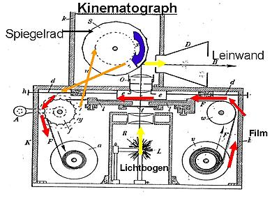 Kinematograph
