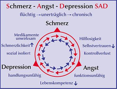 Depressionen bei Kindern und Jugendlichen | Aufsatzsammlung