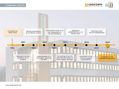 Geschichte LOGICDATA