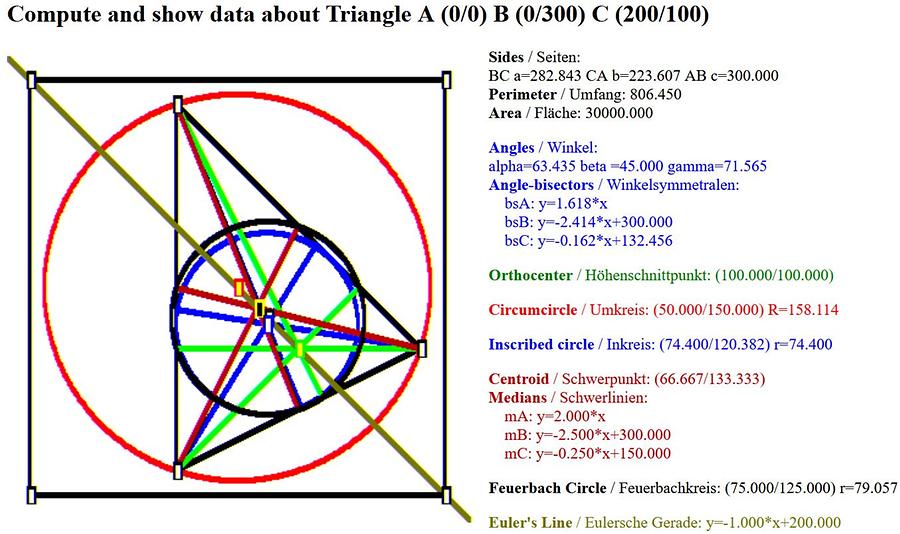  Triangle A (0/0) B (0/300) C (200/100) 