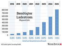 Strom-Blackout_durch_E-Autos