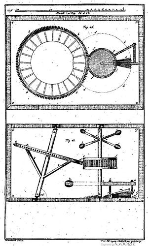 Graphik aus dem Theatrum Machinarum Molarium von 1788