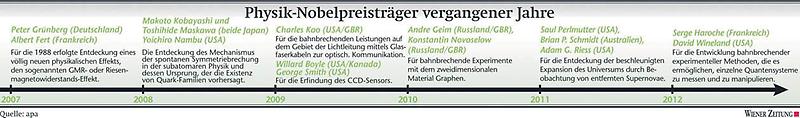 Bild 'Physik-Nobelpreisträger'