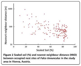 Figure2