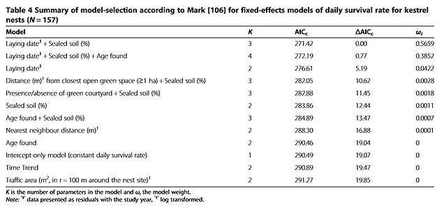 Table4