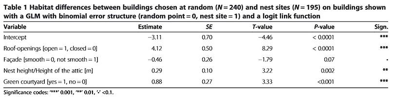 Table1