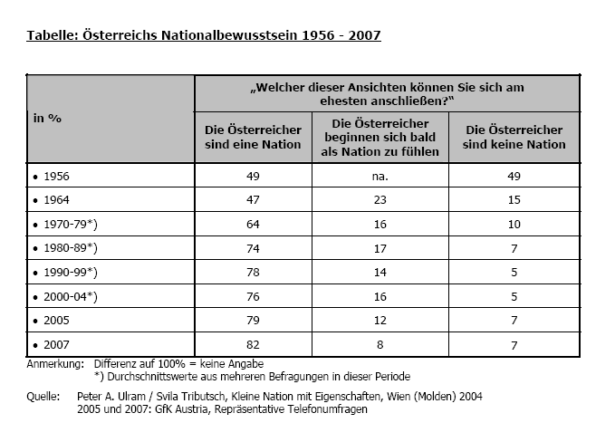 Bild 'Diem_natbewusstsein'