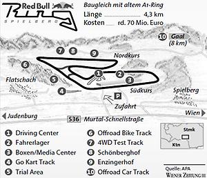 Red Bull Ring