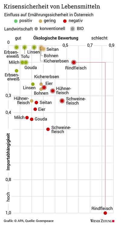 Meat Exhaustion Day Kologie Essays Im Austria Forum