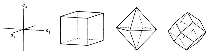 Kubisches Kristallsystem