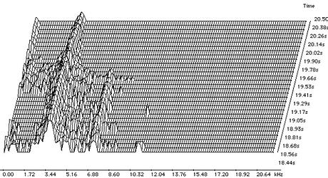 Sound spectrum