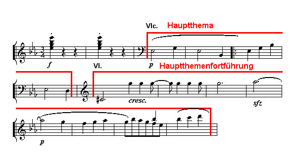 Notenbild: Symphonie Nr. 3 ('Eroica'), 1. Satz, Takte 1-14