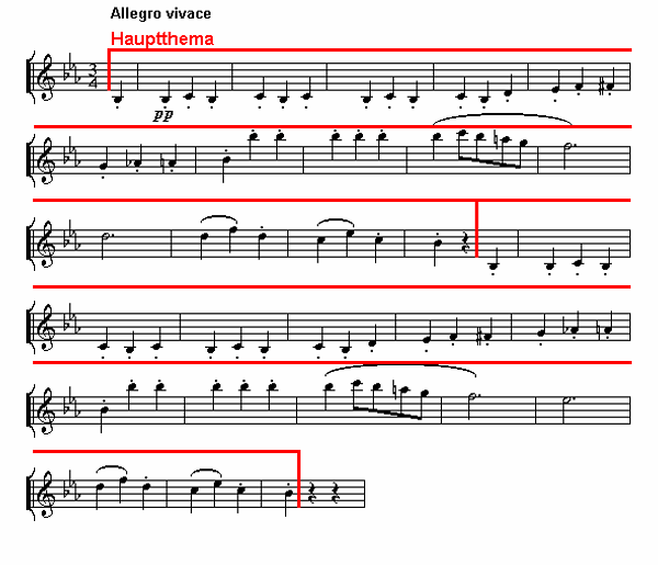 Notenbild: Symphonie Nr. 3 ('Eroica'), 3. Satz, Takte 0-28