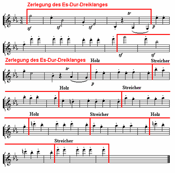 Notenbild: Symphonie Nr. 3 ('Eroica'), 3. Satz, Takte 115-143