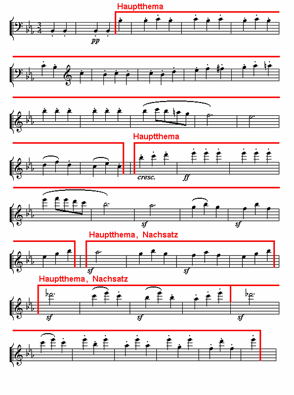 Notenbild: Symphonie Nr. 3 ('Eroica'), 3. Satz, Takte 75-115