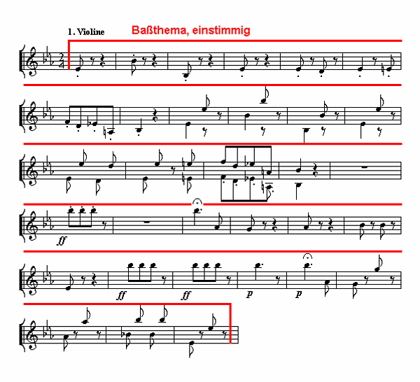 Notenbild: Symphonie Nr. 3 ('Eroica'), 4. Satz, Takte 1-11