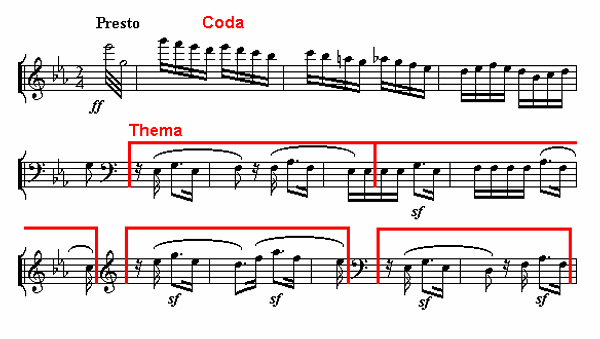 Notenbild: Symphonie Nr. 3 ('Eroica'), 4. Satz, Takte 431-442