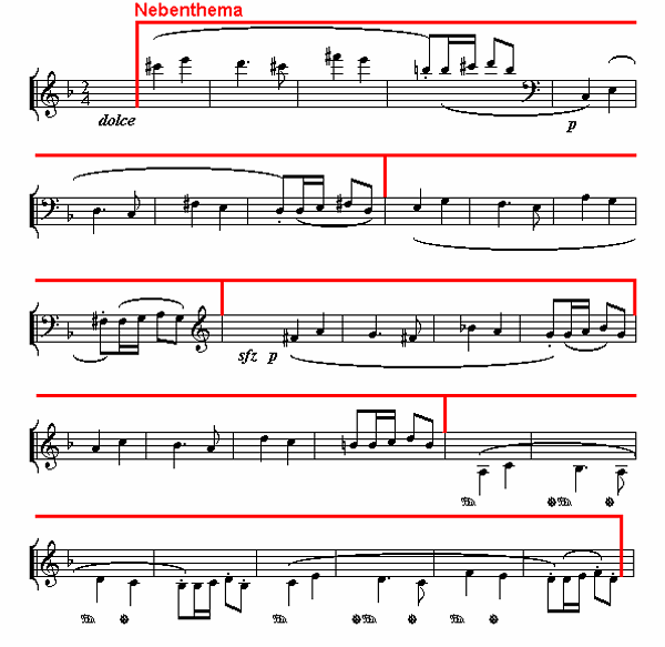 Notenbild: Symphonie Nr. 6, 1. Satz, Takte 243-270
