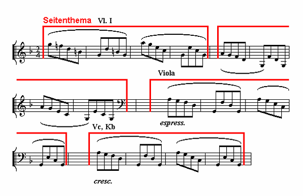 Notenbild: Symphonie Nr. 6, 1. Satz, Takte 67-82