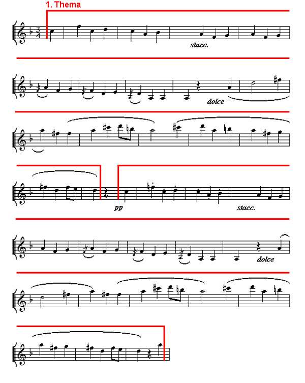 Notenbild: Symphonie Nr. 6, 3. Satz, Takte 1-32