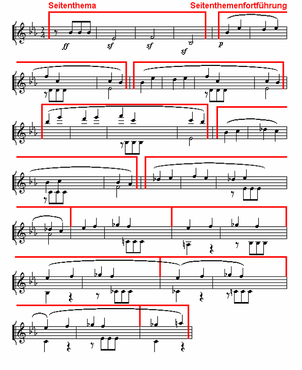 Notenbild: Symphonie Nr. 5, 1. Satz, Takte 59-92