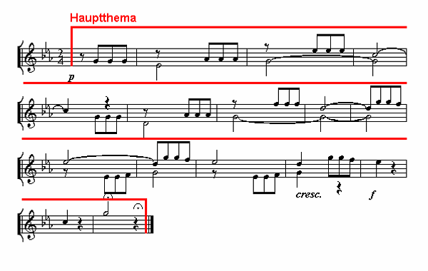 Notenbild: Symphonie Nr. 5, 1. Satz, Takte 6-21